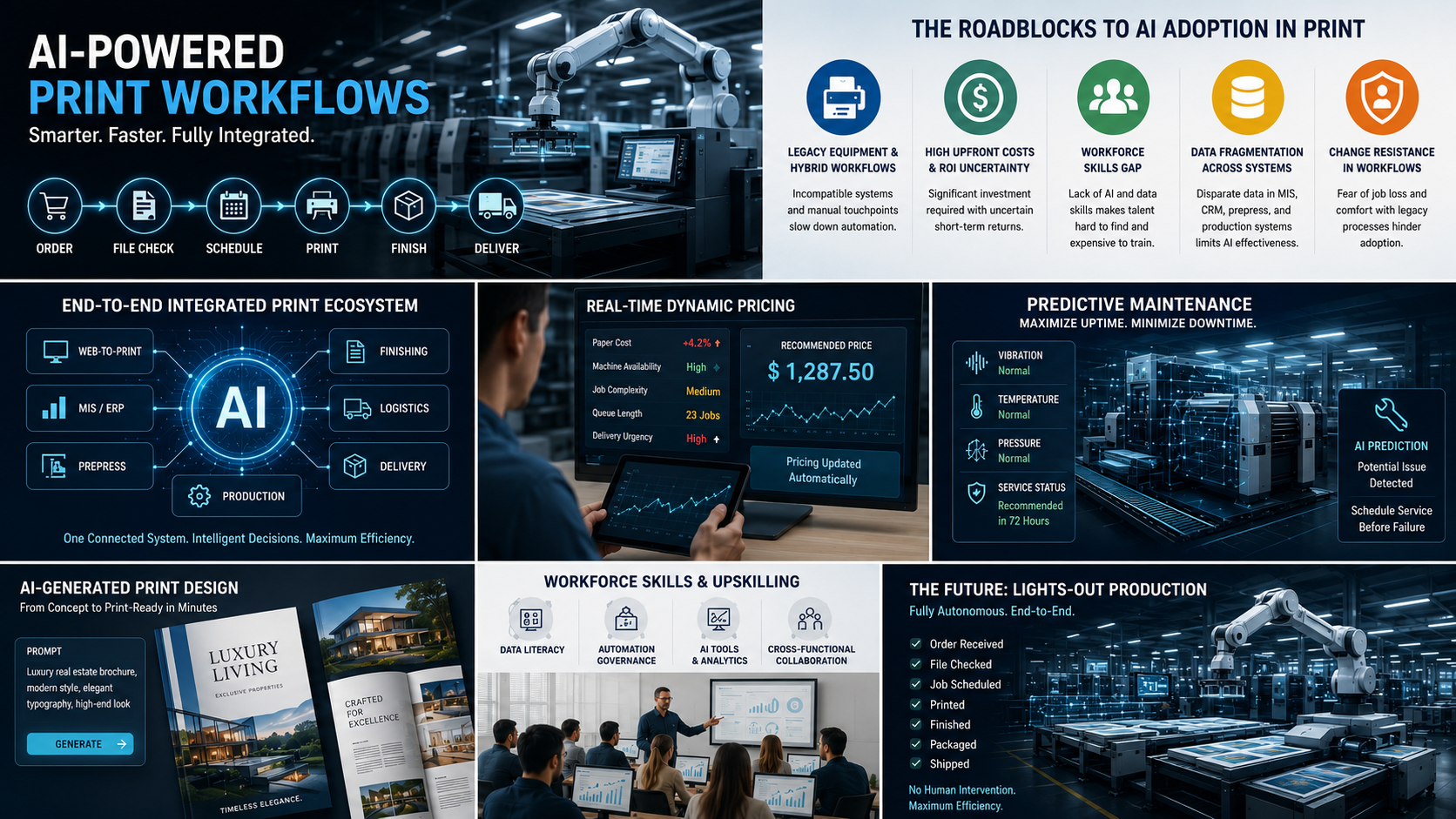 AI-print-adoption1